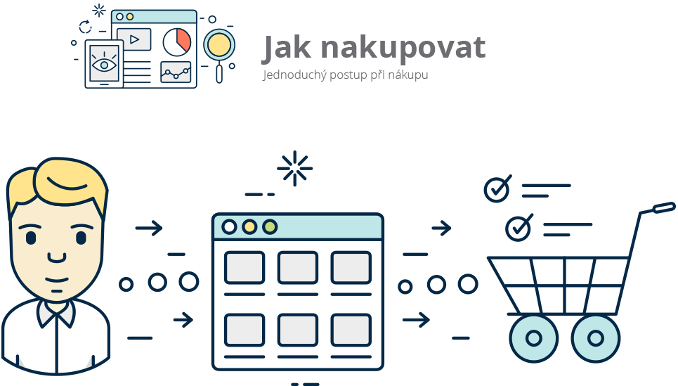 Jak nakupovat